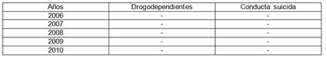 alcoholismo_drogas_suicidio/relacion_drogodependencia_suicida alcoholismo_drogas_suicidio/relacion_drogodependencia_suicida