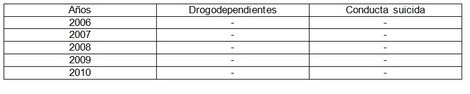 alcoholismo_drogas_suicidio/relacion_drogodependencia_suicida