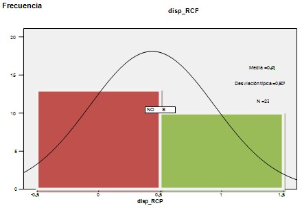 aprendizaje_reanimacion_cardiopulmonar/conocimiento_RCP_CPR