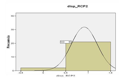 aprendizaje_reanimacion_cardiopulmonar/disposicion_predisposicion_actitud