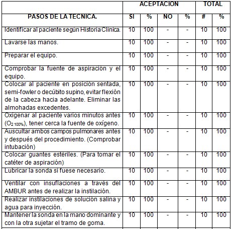 aspiracion_endotraqueal_enfermeria/aceptacion_pasos_tecnica