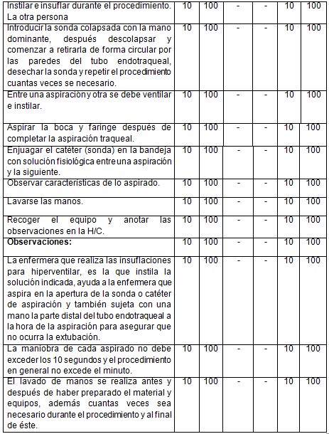 aspiracion_endotraqueal_enfermeria/aceptacion_pasos_tecnica_2