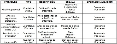 aspiracion_endotraqueal_enfermeria/operalizacion_de_variables aspiracion_endotraqueal_enfermeria/operalizacion_de_variables
