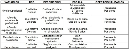 aspiracion_endotraqueal_enfermeria/operalizacion_de_variables