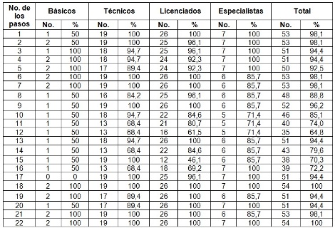 aspiracion_endotraqueal_enfermeria/tabla5_resultados_profesion