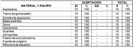 aspiracion_endotraqueal_enfermeria/tecnica_material_equipo