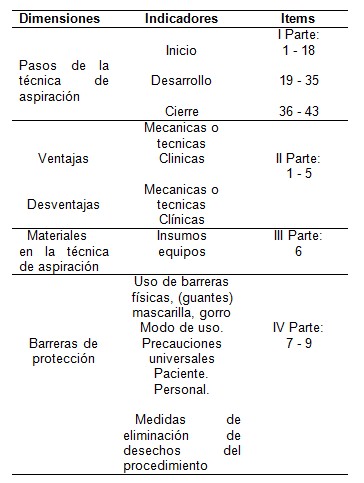 aspiracion_secreciones_bronquiales/operacionalizacion_variables