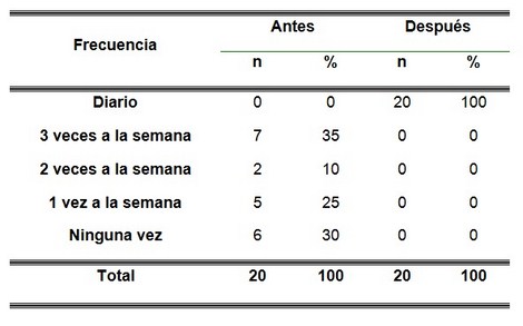 beneficios_practica_Tai-Chi/frecuencia_de_ejercicios beneficios_practica_Tai-Chi/frecuencia_de_ejercicios