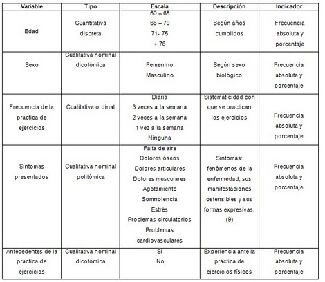 beneficios_practica_Tai-Chi/operacionalizacion_de_variables beneficios_practica_Tai-Chi/operacionalizacion_de_variables