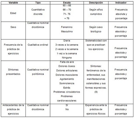 beneficios_practica_Tai-Chi/operacionalizacion_de_variables