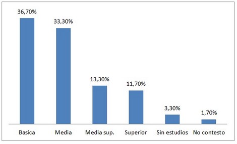 calidad_enfermeria_quimioterapia/escolaridad_de_pacientes