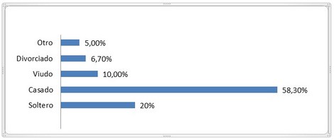 calidad_enfermeria_quimioterapia/estado_civil_pacientes