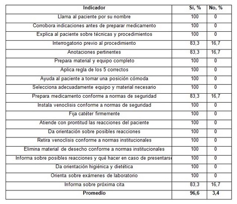 calidad_enfermeria_quimioterapia/proceso_personal_enfermeria calidad_enfermeria_quimioterapia/proceso_personal_enfermeria