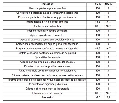 calidad_enfermeria_quimioterapia/proceso_personal_enfermeria