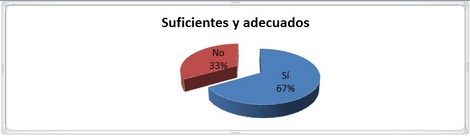calidad_enfermeria_quimioterapia/recursos_fisicos_materiales calidad_enfermeria_quimioterapia/recursos_fisicos_materiales