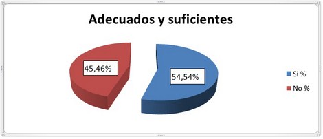 calidad_enfermeria_quimioterapia/recursos_humanos_financieros