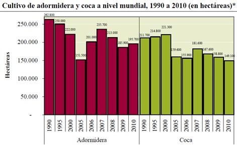 cocaina_tratamiento_rehabilitacion/cultivo_adormidera_coca