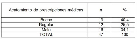 comportamiento_embarazo_adolescencia/acatamiento_prescripcion_medica comportamiento_embarazo_adolescencia/acatamiento_prescripcion_medica
