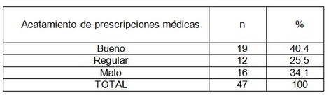 comportamiento_embarazo_adolescencia/acatamiento_prescripcion_medica