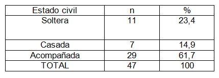 comportamiento_embarazo_adolescencia/segun_estado_civil