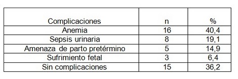 comportamiento_embarazo_adolescencia/segun_las_complicaciones comportamiento_embarazo_adolescencia/segun_las_complicaciones