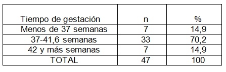 comportamiento_embarazo_adolescencia/tiempo_de_gestacion