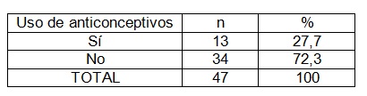 comportamiento_embarazo_adolescencia/uso_de_anticonceptivos comportamiento_embarazo_adolescencia/uso_de_anticonceptivos