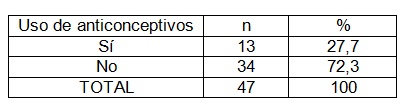 comportamiento_embarazo_adolescencia/uso_de_anticonceptivos