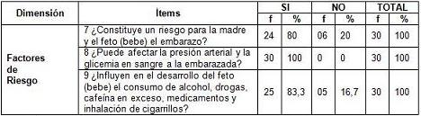 conocimiento_control_prenatal/cuadro_factores_riesgo conocimiento_control_prenatal/cuadro_factores_riesgo