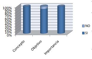 conocimiento_control_prenatal/grafico_dimension_prenatal conocimiento_control_prenatal/grafico_dimension_prenatal