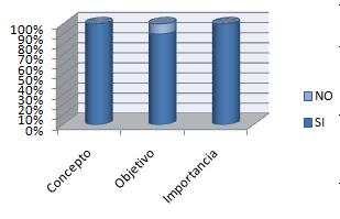 conocimiento_control_prenatal/grafico_dimension_prenatal