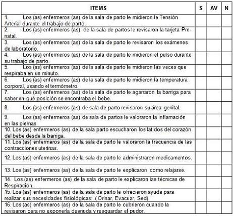 cuidados_enfermeria_parto/anexo_atencion_fisica