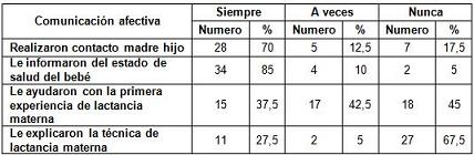 cuidados_enfermeria_parto/cuidados_madre_hijo