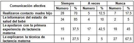 cuidados_enfermeria_parto/cuidados_madre_hijo