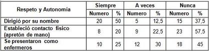 cuidados_enfermeria_parto/cuidados_respeto_autonomia cuidados_enfermeria_parto/cuidados_respeto_autonomia