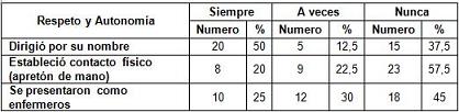 cuidados_enfermeria_parto/cuidados_respeto_autonomia