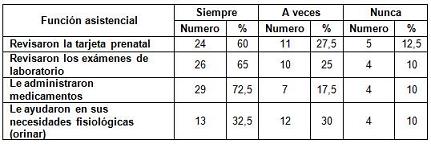 cuidados_enfermeria_parto/dimension_necesidades_enfermeria cuidados_enfermeria_parto/dimension_necesidades_enfermeria