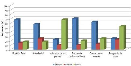 cuidados_enfermeria_parto/distribucion_cuidados_fisico