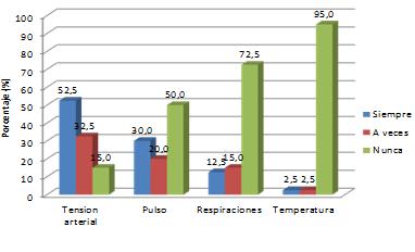 cuidados_enfermeria_parto/distribucion_cuidados_vitales