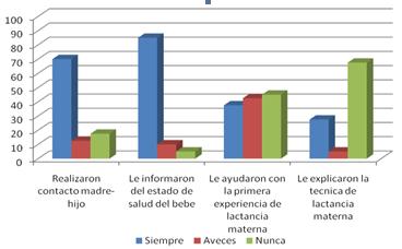 cuidados_enfermeria_parto/grafico_madre_hijo