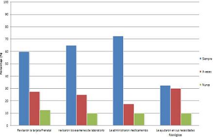 cuidados_enfermeria_parto/grafico_necesidades_enfermeria cuidados_enfermeria_parto/grafico_necesidades_enfermeria