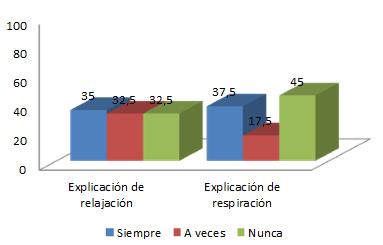 cuidados_enfermeria_parto/grafico_relajacion_respiracion