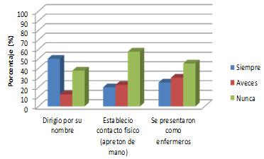 cuidados_enfermeria_parto/grafico_seguridad_confianza cuidados_enfermeria_parto/grafico_seguridad_confianza