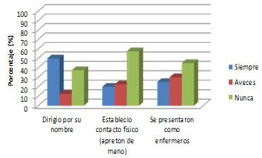 cuidados_enfermeria_parto/grafico_seguridad_confianza