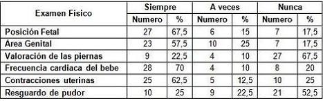 cuidados_enfermeria_parto/necesidades_indicador_fisico