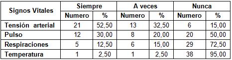 cuidados_enfermeria_parto/necesidades_indicador_vitales