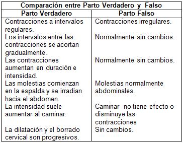 cuidados_enfermeria_parto/parto_verdadero_falso