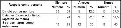 cuidados_enfermeria_parto/socio_respeto_persona cuidados_enfermeria_parto/socio_respeto_persona