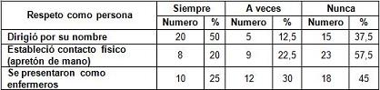 cuidados_enfermeria_parto/socio_respeto_persona