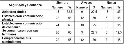 cuidados_enfermeria_parto/socio_seguridad_confianza